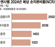 기준금리 인하 기대에… 증권주 담아볼까