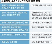 투르크 가스전·플랜트 사업 韓기업 8조 추가 수주 전망 [윤 대통령, 중앙亞 3개국 순방]