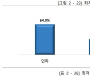 [fn사설]최저임금 '구분 적용·적정 인상' 결단해야