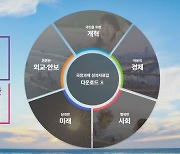 정부 출범 2주년, 어떤 변화가 있었을까?