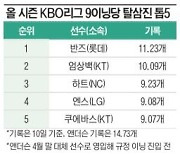 [배중현의 야구 톺아보기] 매덕스의 효율성과 앤더슨의 9이닝당 탈삼진 14.73개