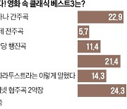 [오늘의 arte] 티켓 이벤트 : 영화 '프리실라'