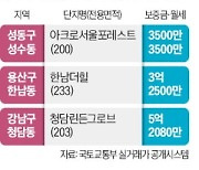 월세가 3500만원 이라고?…연봉인 줄 알았네