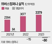 하이브 '크리에이터 덕질'에도 판 깔아준다