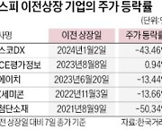 코스닥 → 코스피 이사했는데…주가 안오르네