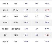 11일, 코스닥 기관 순매도상위에 반도체 업종 9종목