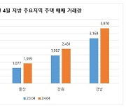 ‘갈아타기’ 실수요자 늘었다는데…지방 분양시장에도 온기 퍼질까