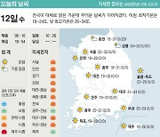 [표] 오늘의 날씨