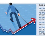 기관, 공매도시스템 구축 필수…처벌도 강화