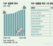 애물단지 TDF의 대변신…퇴직연금 수익률 효자노릇 '톡톡'