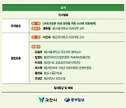 과천시 종합의료시설 유치 해법 찾는다...'미래100년 포럼' 13일 개최