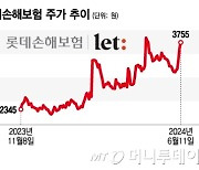 연이틀 6%넘게 오른 롯데손보, 매각 앞두고 'UP'