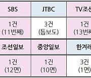 침묵하거나 받아쓰거나... 실종된 '권익위 김건희 무혐의' 비판보도