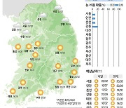 [12일의 날씨] 한낮 폭염… 야외 활동 주의보