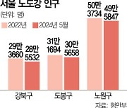 "녹물 나오는 집 살기 싫어요"···신도시에 주민 뺏기는 '노도강'