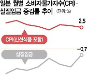 '와규보다 비싼 수입 냉동 문어'···日 소비자 지갑 닫고 기업 줄폐업