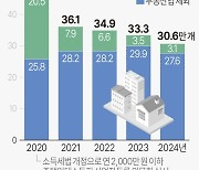 [그래픽] 창업기업 추이