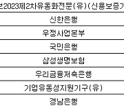 태영건설, 유상증자…티와이홀딩스 등 3자 배정