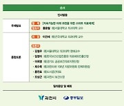 과천시, 시민과 함께 종합의료시설 유치 해법 찾는다