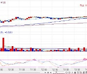 국고채 금리, 4bp 내외 하락…미 CPI·FOMC 주시[채권마감]