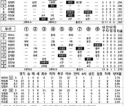 [2024 KBO리그 기록실] 한화 vs 두산 (6월 11일)