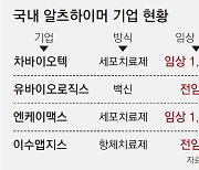 더 강력한 알츠하이머 신약 ‘도나네맙’ 연내 나온다