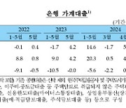 부동산 살아난다?…은행 주담대 한달 새  5.7조원 `껑충`