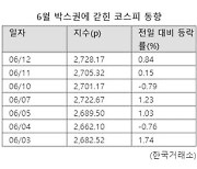 개별종목 장세 이어지는 증시...'실적·거래량'에 희비