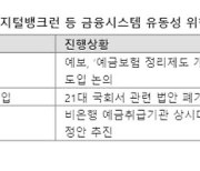 '새마을금고 사태 재발 막자' 올해 연말까지 뱅크런 조기경보체계 구축