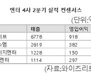 추락하는 엔터주…찬바람 불면 살아날까