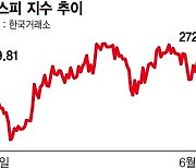 주도주 없는 순환매 장세 길어진다