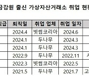 가상자산이용자보호법 앞두고 금감원 인력 '상한가'