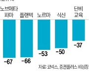 상장 실패 기업 속출…장외투자 주의보