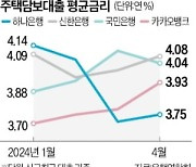 하나은행, 주담대 금리 '공격 인하'