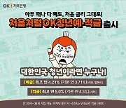 OK저축은행, AI 기반 신용평가모형 구축해 차별화…고금리 '처음처럼 OK 청년 예·적금' 출시