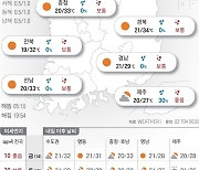 2024년 6월 13일 땡볕 더위…자외선 차단 꼼꼼히[오늘의 날씨]