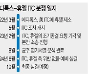 ‘톡신 분쟁’서 휴젤 손 들어준 ITC… 美시장 진출 탄력