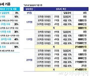 與野, 극한 대치 속에도 '상속세 완화'엔 공감...각론에선 이견