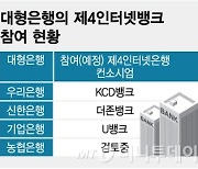 우리·신한 이어 기업은행까지 참전…제4인터넷은행 주인공은?