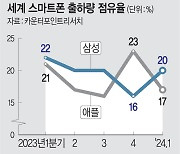 AI폰 가을대전 예고… 삼성 ‘북미센터 시동’  애플 ‘막차 탑승’