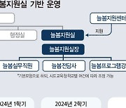 교대 총장들 "늘봄학교 실장에 전문직 배치하되 교사임용 늘려야"