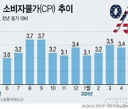 [그래픽] 미 5월 소비자물가 전년대비 3.3%↑