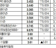 [데이터로 보는 증시]채권 수익률 현황(6월 12일)