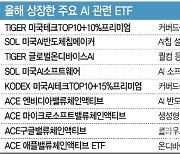 운용사는 AI 전쟁…쪼개고 더하고 ETF 차별화에 '올인'