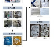 시골서 몰래 ‘가짜 비아그라’ 만들던 60대 형제, 결국 덜미