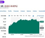 EU 테슬라 차는 중국차와 다른 대접할 듯…주가 4% 급등(상보)