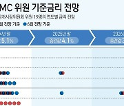 [그래픽] 미 FOMC 위원 기준금리 전망