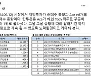 한투운용 배재규 대표 "ACE ETF 개인순매수 1위…추세 지속 노력할 것"