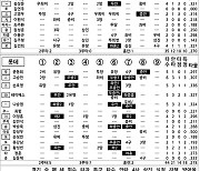 [2024 KBO리그 기록실] 키움 vs 롯데 (6월 13일)