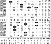 [2024 KBO리그 기록실] LG vs 삼성 (6월 13일)